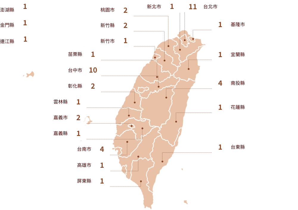 各直轄市及縣(市)政府婦女福利服務中心